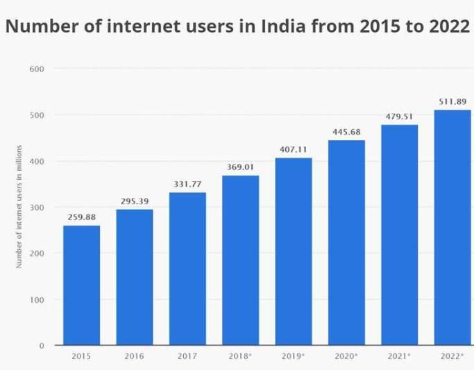 India