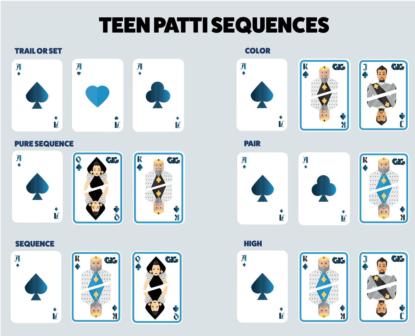Teen Patti Sequence Guide Learn How To Get The Best Hands