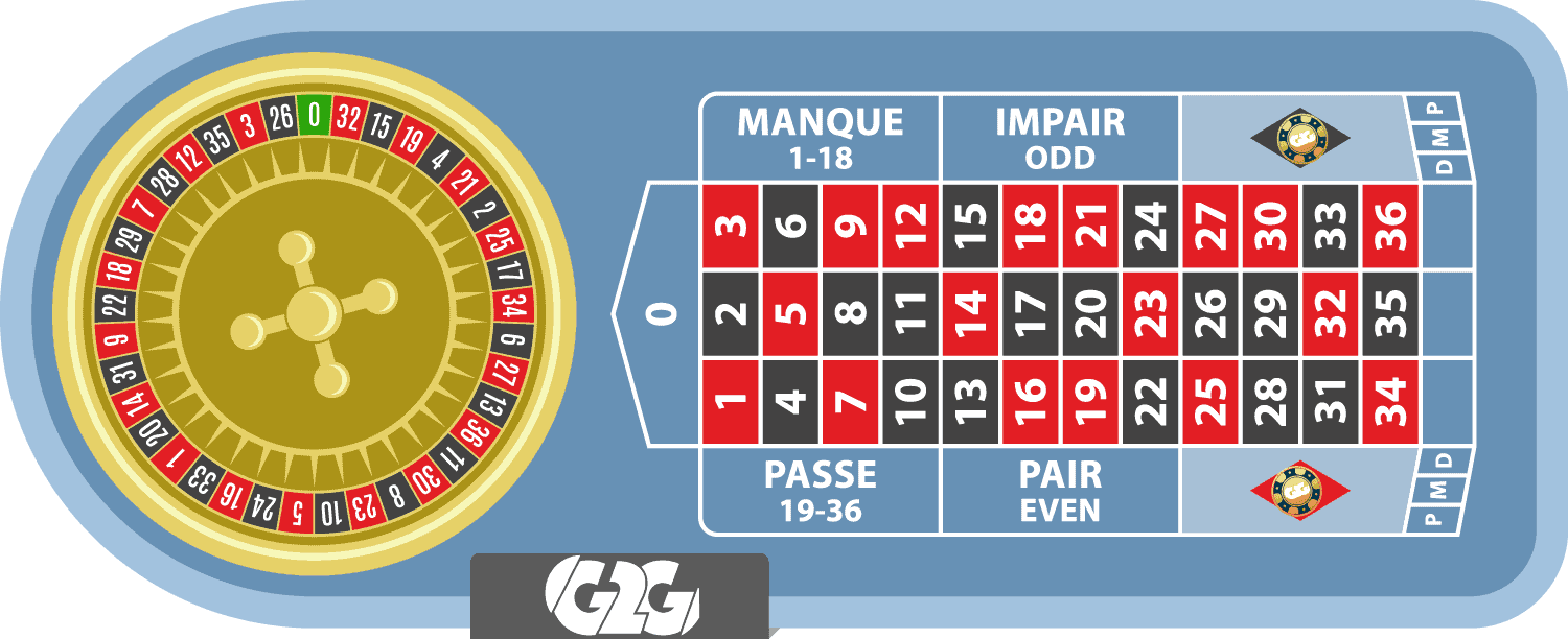 Roulette